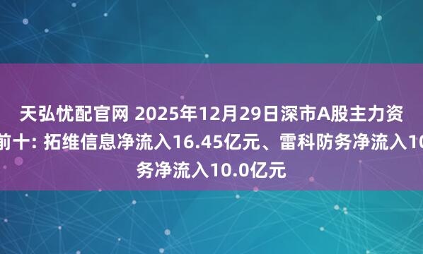 天弘忧配官网 2025年12月29日深市A股主力资金增仓前十: 拓维信息净流入16.45亿元、雷科防务净流入10.0亿元